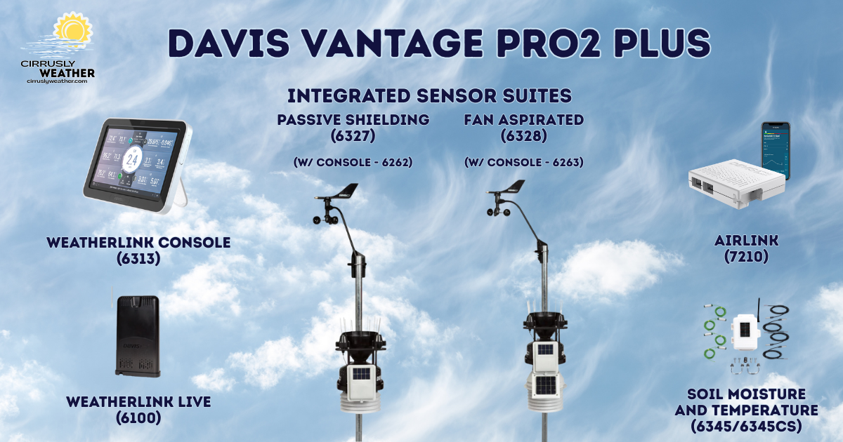 Davis Vantage Pro2 Plus options