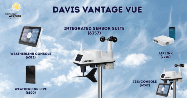 Build Your Own Vantage Vue Bundle - Image 2
