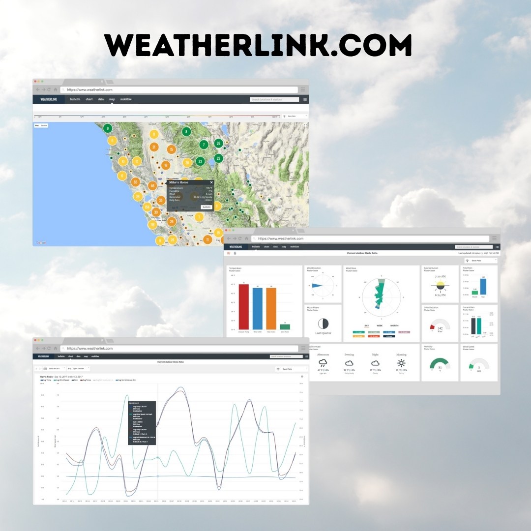 WeatherLink.com example screens
