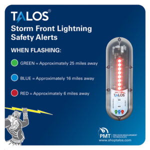 TALOS Standard Lightning Detector Safety Information Sign - Image 3