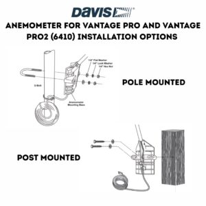 Davis Anemometer for Vantage Pro and Vantage Pro2 (6410) Installation Options