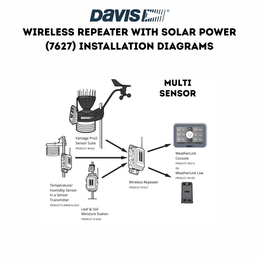 Davis Wireless Repeater with Solar Power (7627) Installation Diagrams - Multi Sensor