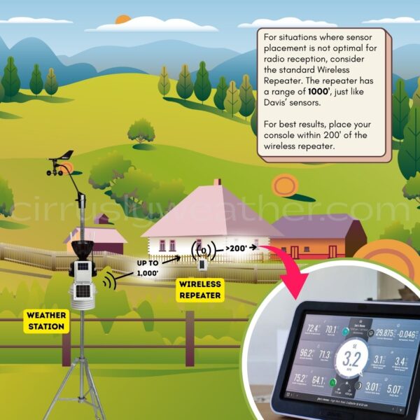 Davis Wireless Repeater with Solar Power (7627) Example Installation