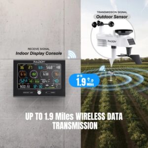 Raddy L7 LoRa Weather Station - Image 4