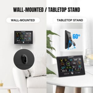 Raddy L7 LoRa Weather Station - Image 5